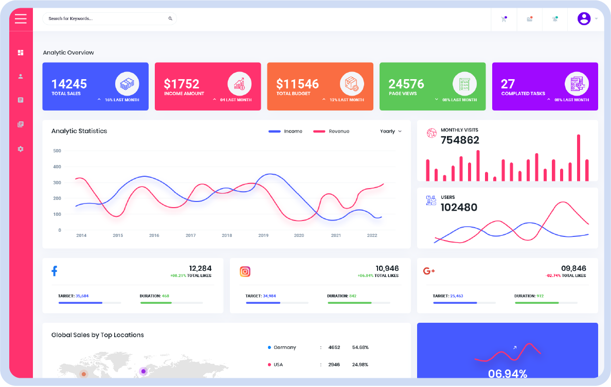 Dashboard de analítica JCmark