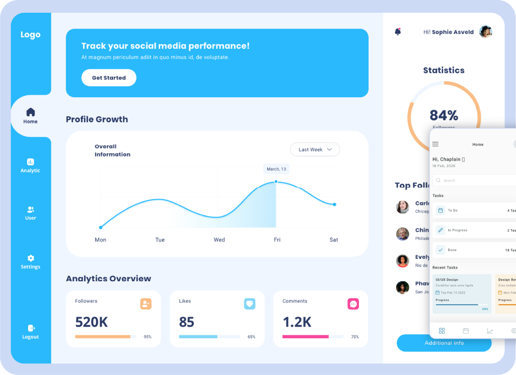 Dashboard de seguimiento JCmark